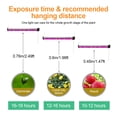 thumbnail image 3 of Mistaha Adjustable Hanging LED Grow Light with Full Spectrum for Indoor Plants - High Performance Plant Lamp, Linkable, Durable Material & Efficient Heat Dissipation, 3 of 6