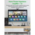 thumbnail image 3 of HDMI Audio Extractor 8K 60Hz 4K 120Hz 7.1CH/5.1CH/2CH Stereo Extractor Converter Optical TOSLINK SPDIF + 3.5mm Audio Splitter Adapter (8K), 3 of 9