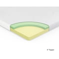 thumbnail image 2 of Zinus Spa Sensations Theratouch Full 4 inch Memory Foam Mattress Topper, Pressure Relief, CertiPUR-US Certified Foam, 2 of 6