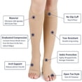 thumbnail image 4 of QUTETN Open Toe Compression Socks 20-30 mmHg Knee High Support Stockings for Men Women, 4 of 7