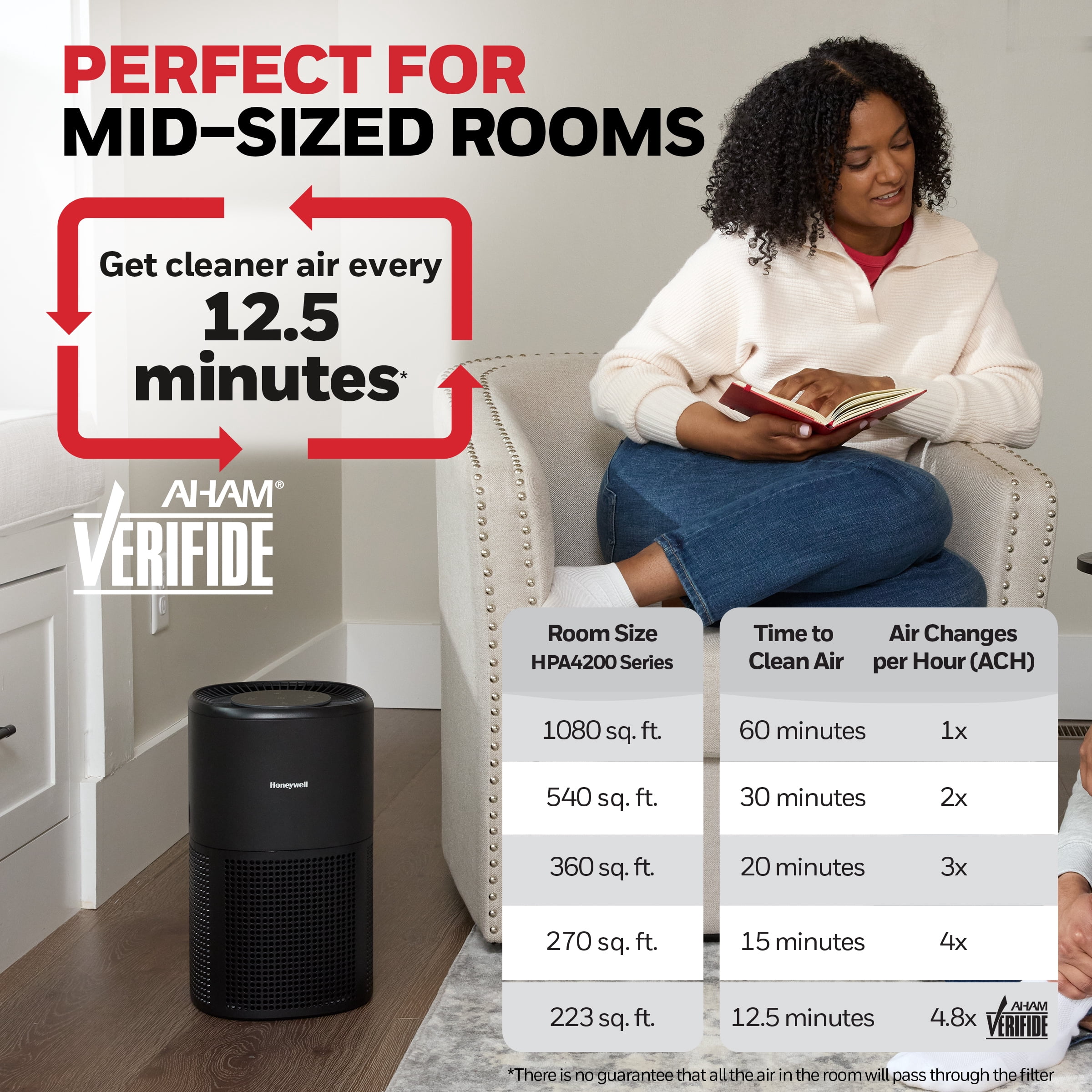 Honeywell Aqsense 4-Level, 360° True Hepa Air Purifier, Up To 1080 ft2 Coverage-HPA4200BC