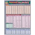 thumbnail image 4 of BarCharts- Inc. 9781572229198 Japanese Vocabulary, 4 of 4