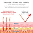 thumbnail image 2 of UTK 36 x 24 Inch Infrared Heating Pad w/ Smart Controller, 2 of 9