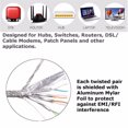 thumbnail image 4 of 0.5m 1.5m 2m  5m 10m 15m 20m Ethernet Cable High Speed RJ45 CAT6 Flat Ethernet  LAN Cable UTP Patch Router Computer Cables, 4 of 8