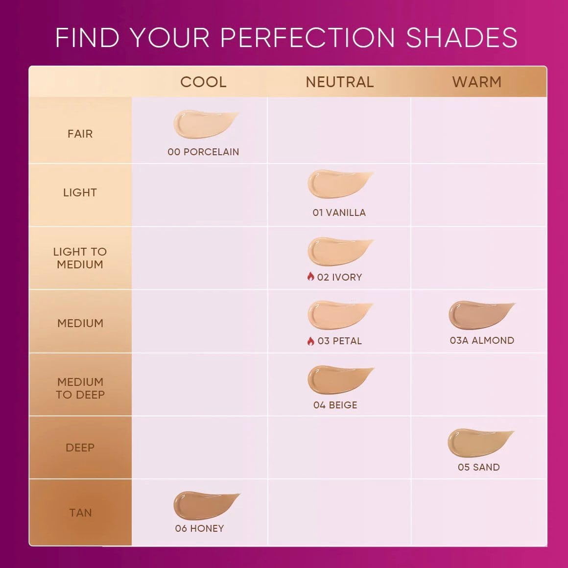 SKINTIFIC Cover Glow Perfect Cushion - Walmart.ca