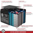 thumbnail image 4 of Mighty Max ML7-6 6V 7Ah Sealed Lead Acid Battery - This is an AJC Brand Replacement, 4 of 4