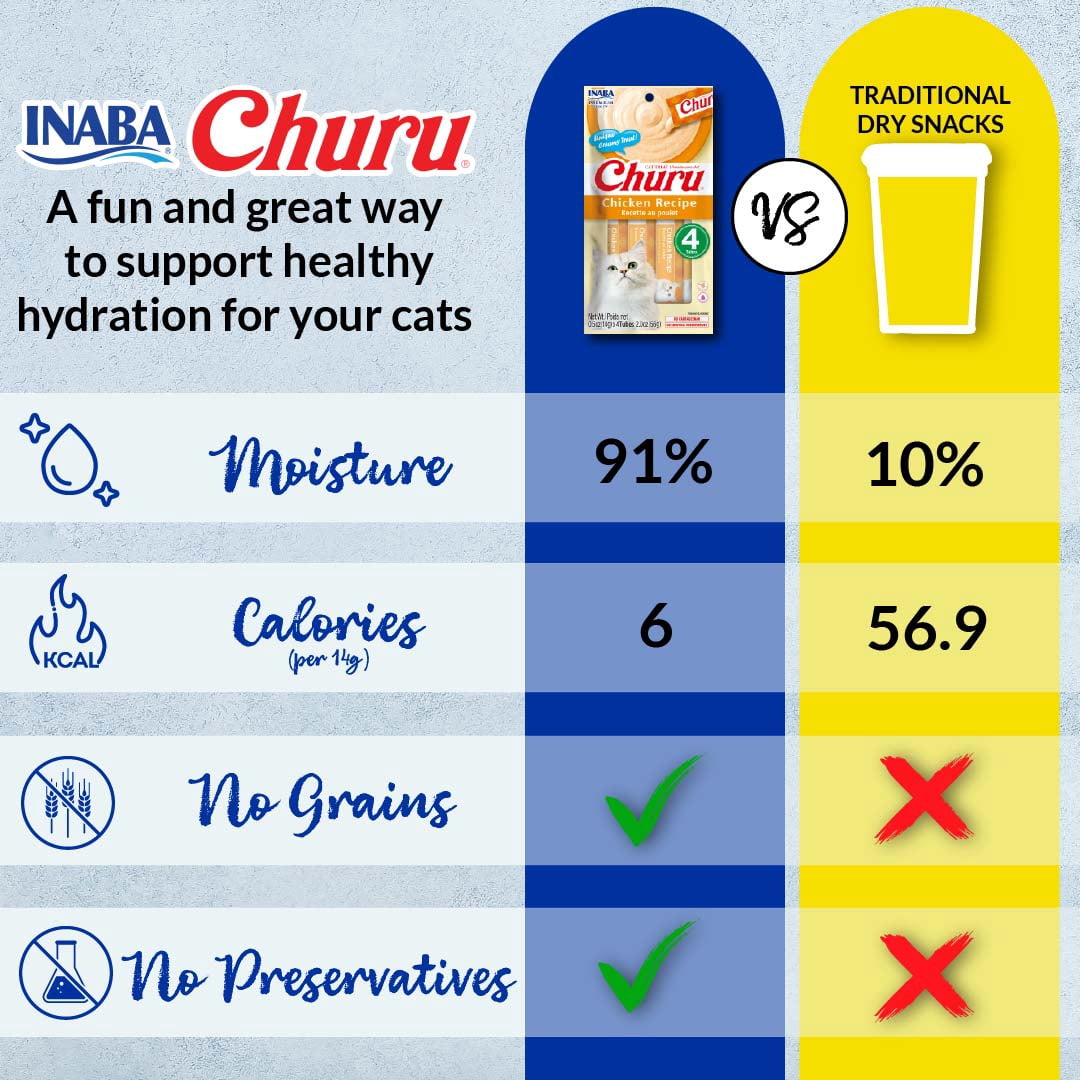 INABA Churu Gâteries pour Chats, Purée Crémeuse à Lécher Sans Grains avec Vitamine E - Recette au Thon, 4 tubes