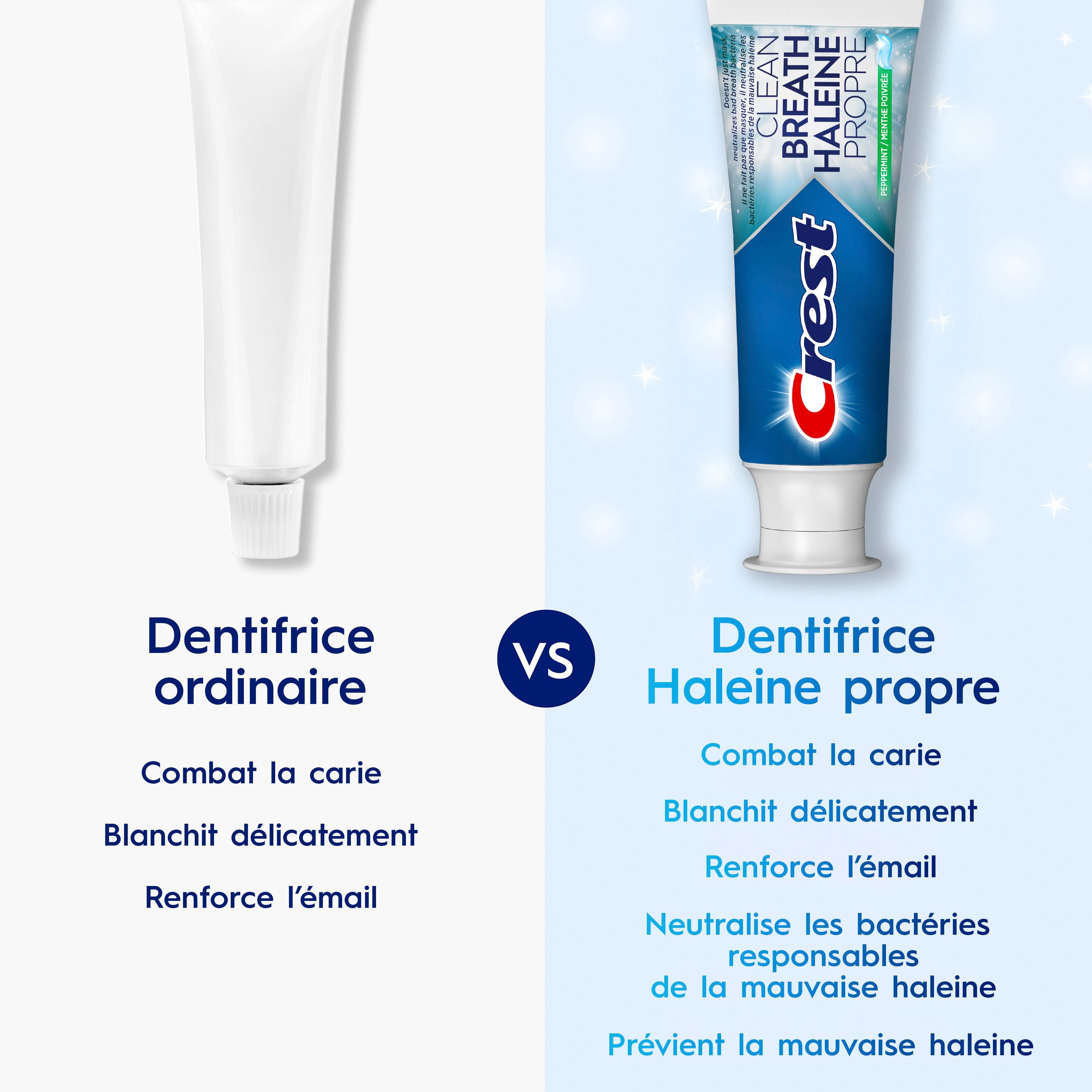 Crest Dentifrice Haleine Propre Menthe Poivrée – Neutralise la Mauvaise Haleine, Protection Antibactérienne, Combat les Caries, Rafraîchit l'Haleine, Blanchit en Douceur