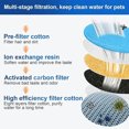 thumbnail image 2 of Zootealy Fontaine à Boire pour Animaux en Acier Inoxydable avec Capacité de 67 Oz, Circulation Automatique, Distributeur d'Eau Intelligent pour Chats - Argent 304 Modèle de Base - Adaptateur US Inclus, 2 of 6
