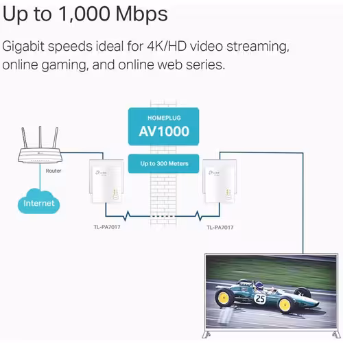 thumbnail image 3 of TP-Link AV1000 Gigabit Powerline Starter Kit - White, 3 of 5