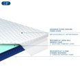 thumbnail image 3 of MOLECULE 3" Triple Zone PRO Pressure-Relieving Gel Memory Foam Mattress Topper, King, 3 of 5