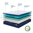 thumbnail image 3 of Sleep Innovations Skyler Gel Memory Foam Mattress, Full, 12-inch, Plush Pillow Top, 3 of 5