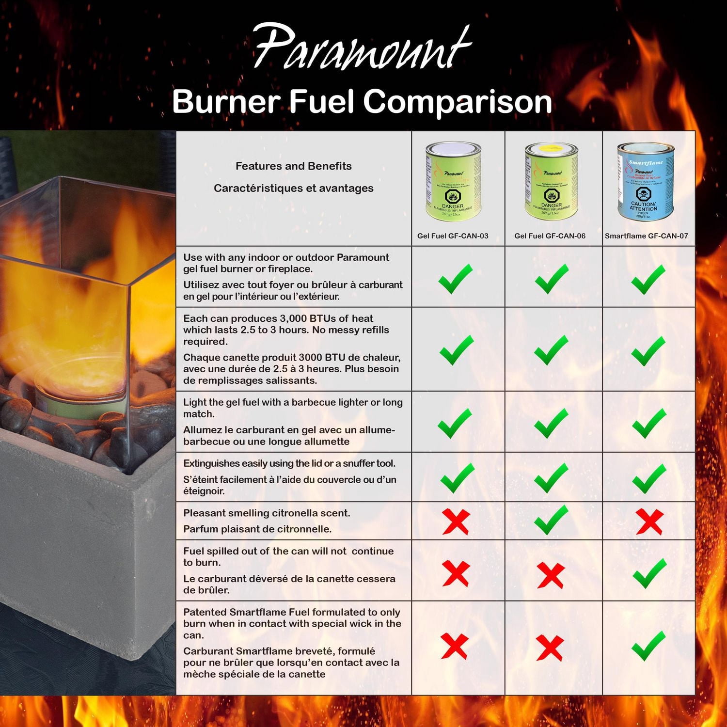 Paramount SMARTFLAME Fuel