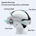 thumbnail image 3 of Elite Strap for Quest 2, Replacement for Quest 2 Elite Strap Accessories for Enhanced Support and Comfort in VR, Suitable for Children and Adults(Headset Not Included), 3 of 6