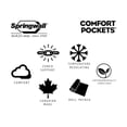thumbnail image 2 of Springwall ANDREA 8" Firm Tight Top Pocket Coil Mattress in a box, 2 of 6
