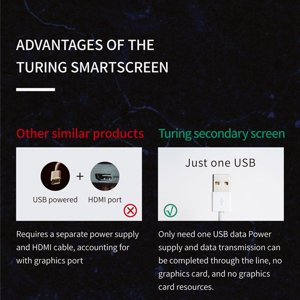 9.2 1 cm USB Écran secondaire Type-C Affichage étendu du bureau 1920x462 IPS LCD CPU RAM GPU moniteur TURZX