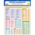 thumbnail image 2 of Korean Vocabulary Language Study Card: Key Vocabulary for TOPIK Test (Online Audio Files), 2 of 3