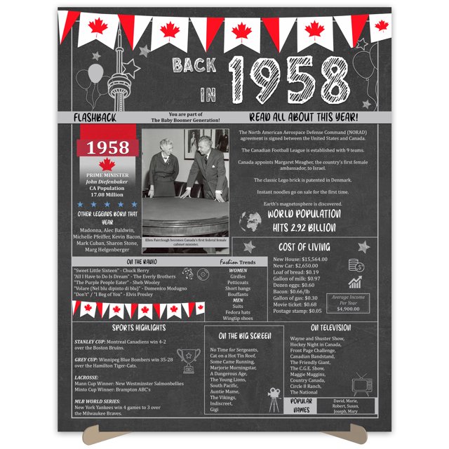 The Party Post 66th Birthday Gift 66 Years Ago Back in 1958