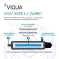 thumbnail image 4 of Sterilight UV Lamp - S810RL, 4 of 6