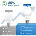 thumbnail image 3 of SHINESTAR A19 LED Light Bulb 60W Equivalent 5000K Daylight White E26 Base 6-Pack, 3 of 8