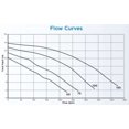 thumbnail image 4 of Waterco Supastream Pompe de Piscine 1 HP, 110/220 V, 4 of 4