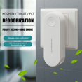 thumbnail image 2 of 2Pcs Portable Air Purifier  Plug-in Air Purifier Ionizer Dust Cleaner Cigarette Smoke Eliminator for Bedroom Kitchen Home Bathroom Toilet Deodorizer, 2 of 10