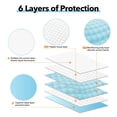 thumbnail image 3 of Fesfesfes Absorbent Pee Pad 13*17.7in Disposable Pet Diaper Mat Super Absorbent Leak-Proof Bottom for Cages Litter Box Non-Odor Disposable Pad for Small Pets Daily Use, 3 of 5