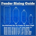 thumbnail image 3 of NEH Twin Eye Ribbed Boat Pontoon Fender 8.5" x 27" 4pcs Inflatable Vinyl Mooring Bumpers Guard Dock Docking - White, 3 of 3
