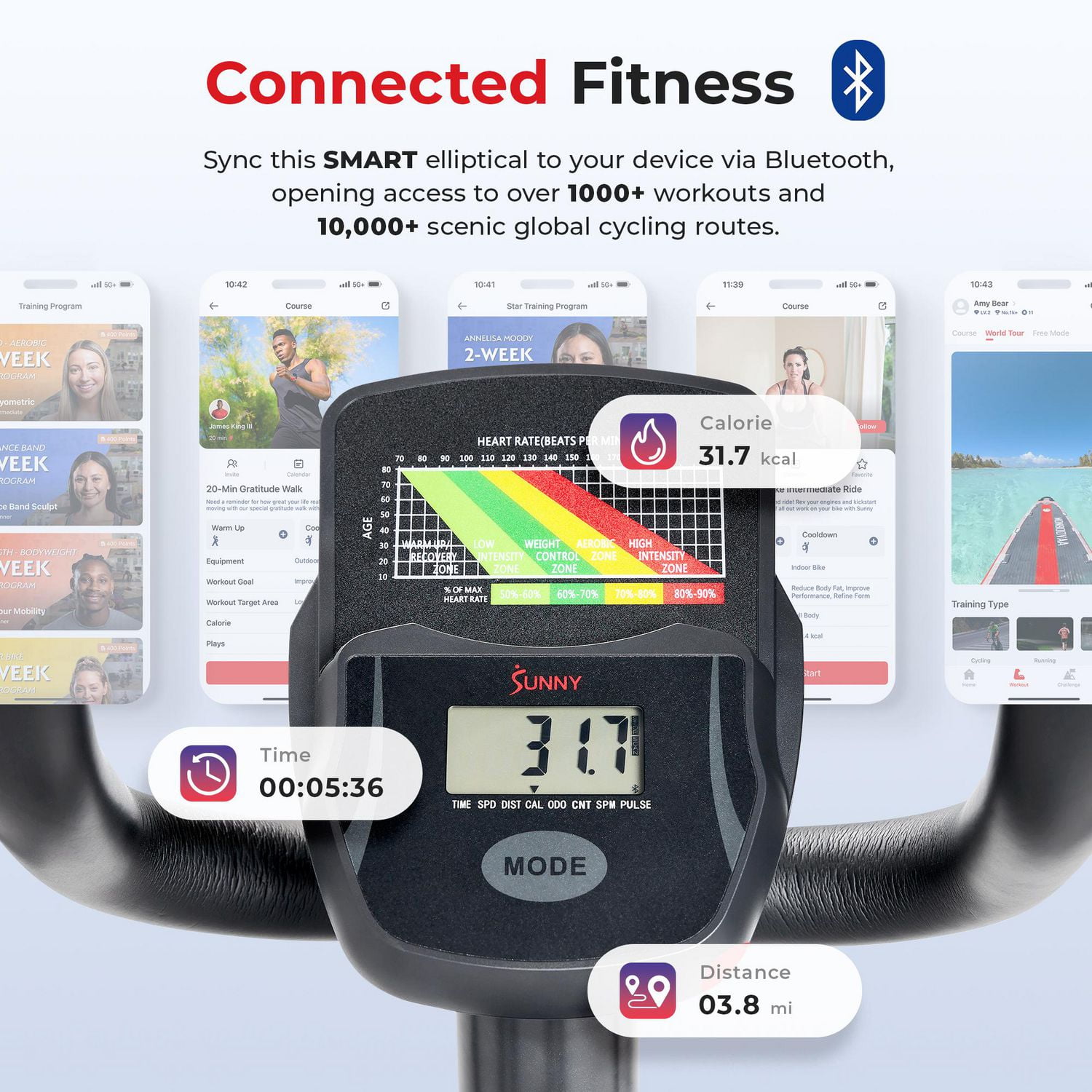 Sunny Health & Fitness Machine elliptique intelligente, entraîneur croisé corporel complet avec entraînement par courroie magnétique hyper-silencieuse, équipement d'exercice à faible impact et lien Bl