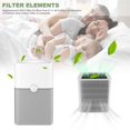 thumbnail image 4 of Replacement Hepa Filter For Blue Pure 211+ Air Purifier Combination Of Particle And Carbon Filter A, 4 of 5