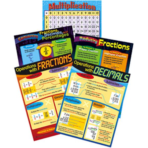 TREND Chart Pack Fractions Decimals Multiplication Operations 3rd to 6th Grade