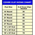 thumbnail image 2 of Blue Wave NW135-4 5 Clips de Couverture - Lot de 20, 2 of 3