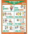 thumbnail image 2 of Basic French Verb Posters - Present Tense (7 pack), 2 of 8
