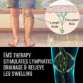 thumbnail image 3 of RYRDWP Leg Reshaping Foot Muscle Foot Massager Stim Pro Massage High Quality, 3 of 9