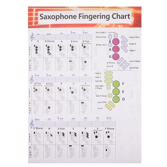 CUITING Saxophone Finger Chart Pocket Wall Poster Music Paper