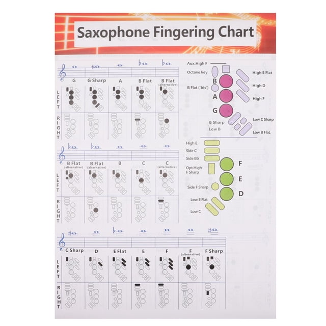 CUITING Saxophone Finger Chart Pocket Wall Poster Music Paper