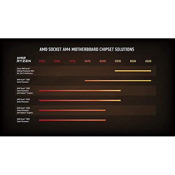AMD Ryzen 5 5600X 6-core, 12-Thread Unlocked Desktop Processor