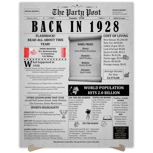 The Party Post 96th Birthday Party Decorations Poster Born in 1928