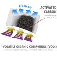 thumbnail image 5 of iTouchless Housewares &amp; Products  Inc. 12CF03   Active Carbon Filter Refill Pack - 3-pack, 5 of 5