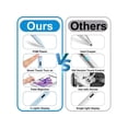 thumbnail image 3 of Stylus Pen for iPad with Palm Rejection - Apple Pencil for iPad 10/9th Gen,Compatible with iPad Pro 11&12.9 inch, iPad Mini 6th/5th, iPad Air 3/4/5, iPad 6/7/8th Gen - Perfect for Writing and Drawing, 3 of 7