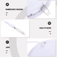 thumbnail image 3 of SHISUYAN Downlight Recessed LED Ceiling Downlight Shower Panel Light Thin LED Downlight, 3 of 8