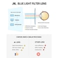 thumbnail image 3 of Blue Light Blocking Glasses Square Computer Eyewear Clear Lens Eyeglasses Frame - Black, 3 of 6