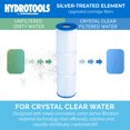 thumbnail image 2 of Swimline 70 Sq Ft Replacement Cartridge Element with 50 Microns for Pool Use, 2 of 9