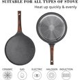 thumbnail image 4 of Nonstick Crepe Pan Set, 5 Piece Set Kitchen Pancake Grill Pan, 11 Inch Granite Coating Flat Skillet Tawa Dosa Tortilla Pans, Pizza Pan, Fry Pans Compatible with All Stovetops, 4 of 8