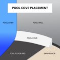 thumbnail image 4 of Auto-adhésives, 1,22 m, piscine hors-terre, 4 of 4