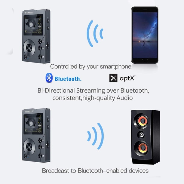 Surfans F20 HiFi MP3 Player with Bluetooth, Lossless DSD High