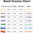 thumbnail image 3 of Fit Simplify Pull Up Assist Band - Stretching Resistance Band - Mobility and Dynamophilie Bands - Exercise Pull Up Band, 3 of 8