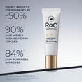 thumbnail image 3 of RoC Skincare - Retinol Correxion®️ - Line Smoothing Eye Cream (15ml), 3 of 12