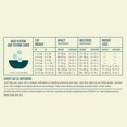 thumbnail image 3 of Acana, Feline Adult - Bountiful Catch - Dry Cat Food, 3 of 5