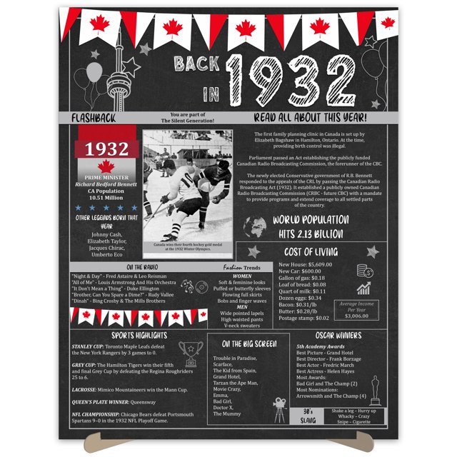 The Party Post 92nd Birthday Gift 92 Years Ago Back in 1932